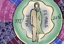 exploring-gender-bias-across-science-classrooms-in-india