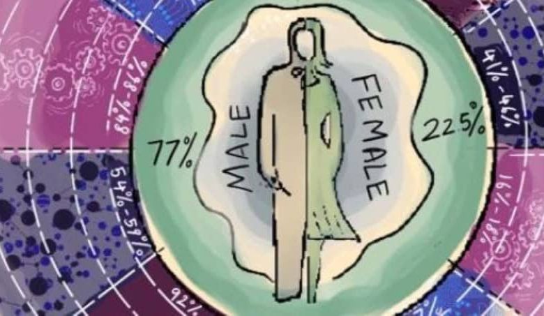 exploring-gender-bias-across-science-classrooms-in-india