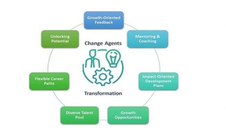 holistic-organizational-talent-development:-a-business-imperative-for-transformation