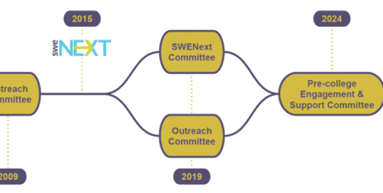 announcing-the-merger-of-the-outreach-and-swenext-committees